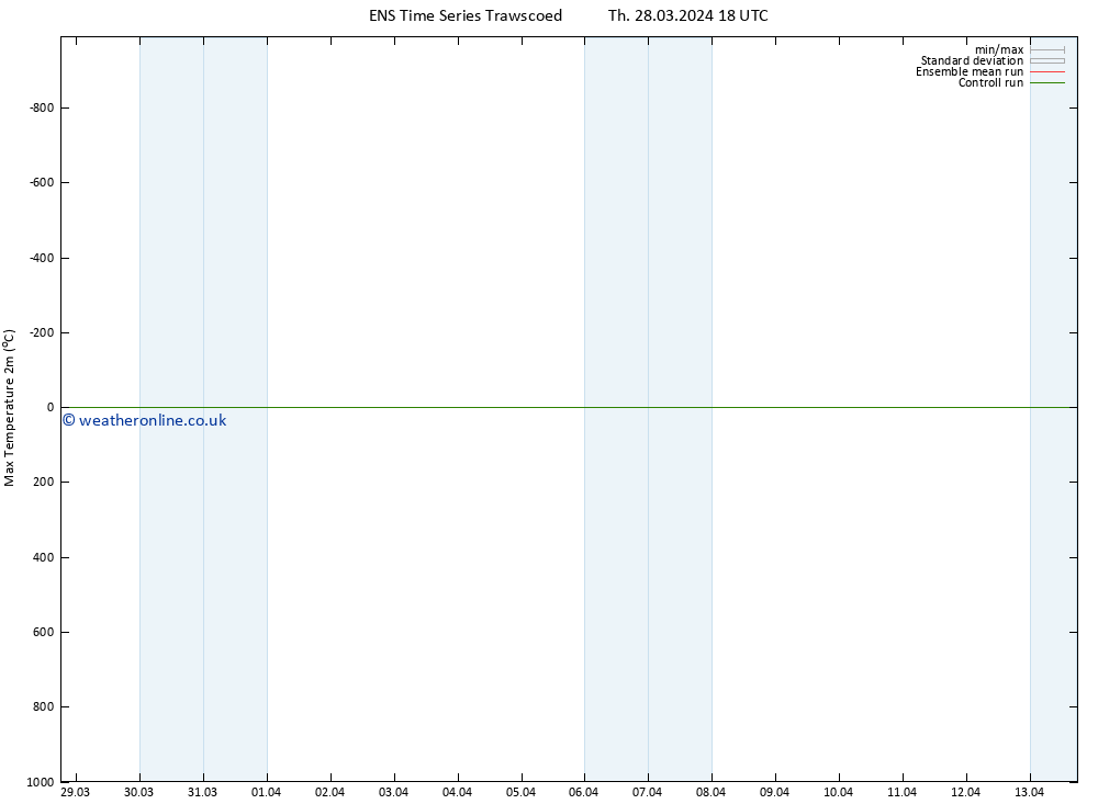 Temperature High (2m) GEFS TS Th 28.03.2024 18 UTC
