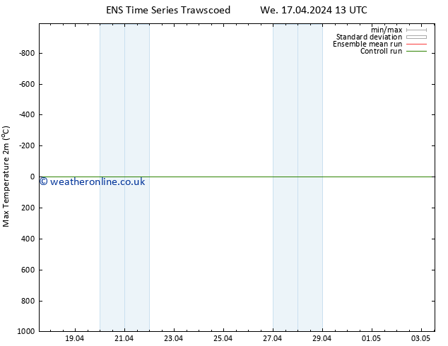 Temperature High (2m) GEFS TS Tu 23.04.2024 01 UTC