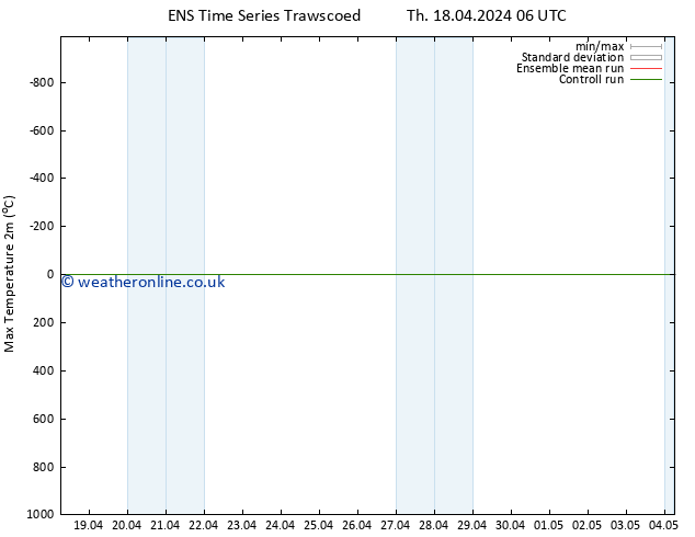 Temperature High (2m) GEFS TS Fr 19.04.2024 06 UTC
