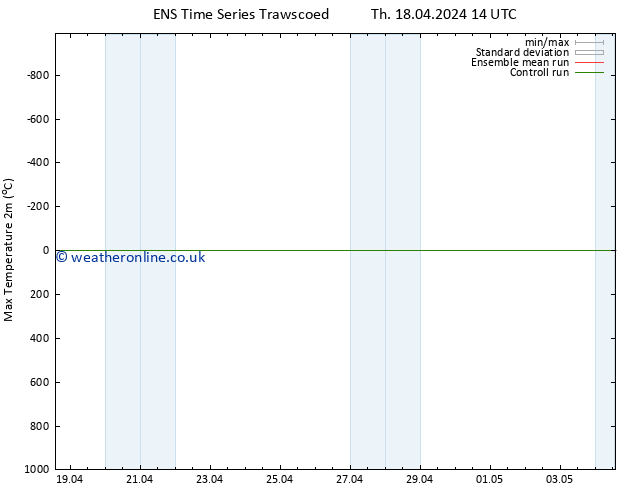 Temperature High (2m) GEFS TS Tu 23.04.2024 20 UTC