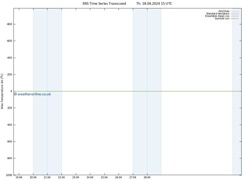 Temperature High (2m) GEFS TS Th 18.04.2024 21 UTC