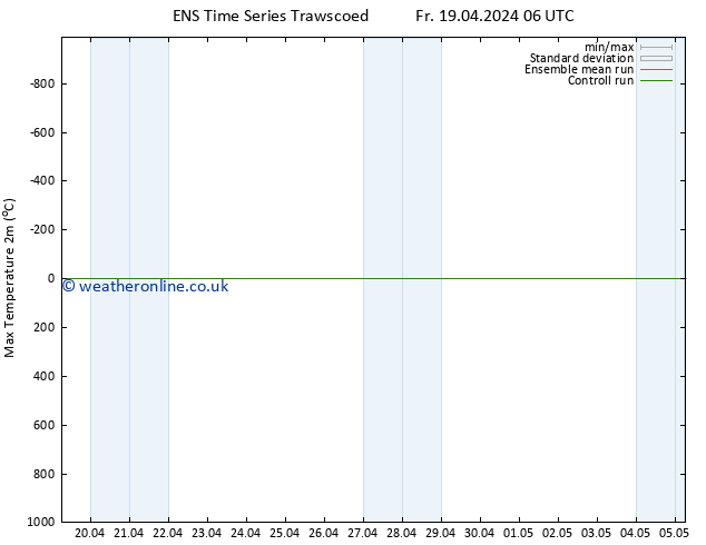 Temperature High (2m) GEFS TS Fr 19.04.2024 12 UTC