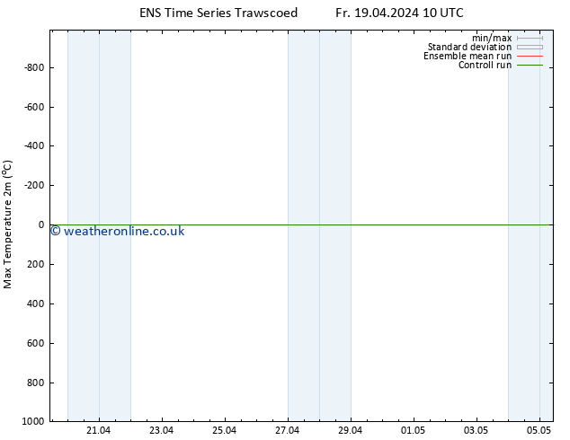 Temperature High (2m) GEFS TS Fr 19.04.2024 10 UTC