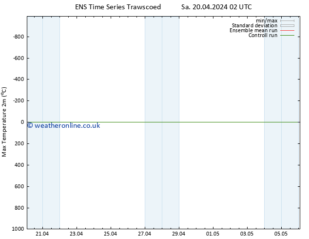 Temperature High (2m) GEFS TS Su 21.04.2024 14 UTC