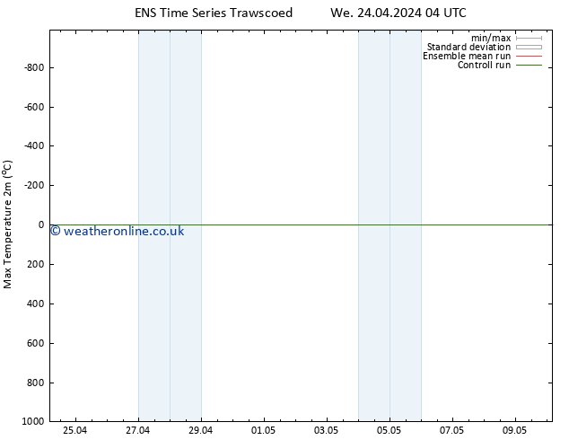 Temperature High (2m) GEFS TS Th 25.04.2024 10 UTC