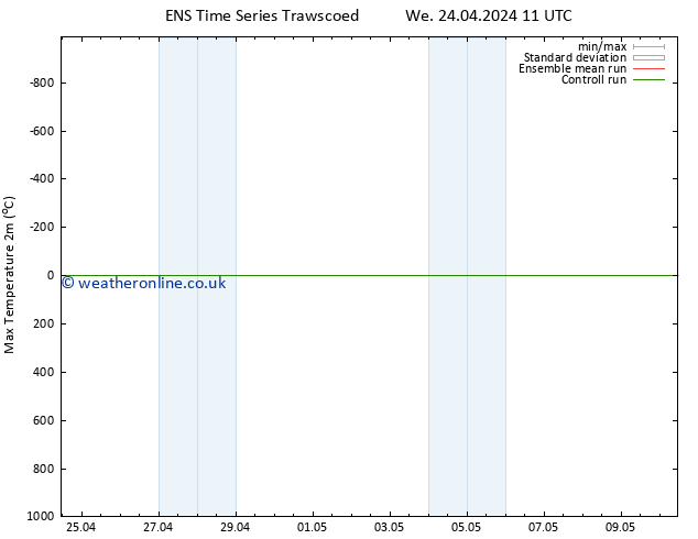 Temperature High (2m) GEFS TS We 24.04.2024 23 UTC