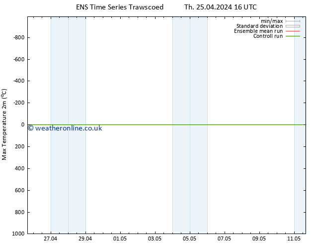 Temperature High (2m) GEFS TS We 01.05.2024 16 UTC