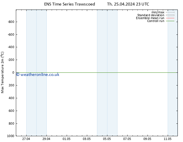 Temperature High (2m) GEFS TS Fr 26.04.2024 11 UTC