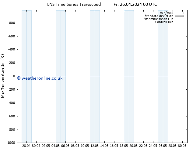 Temperature High (2m) GEFS TS Fr 26.04.2024 12 UTC