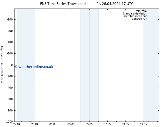 Temperature High (2m) GEFS TS Sa 27.04.2024 17 UTC