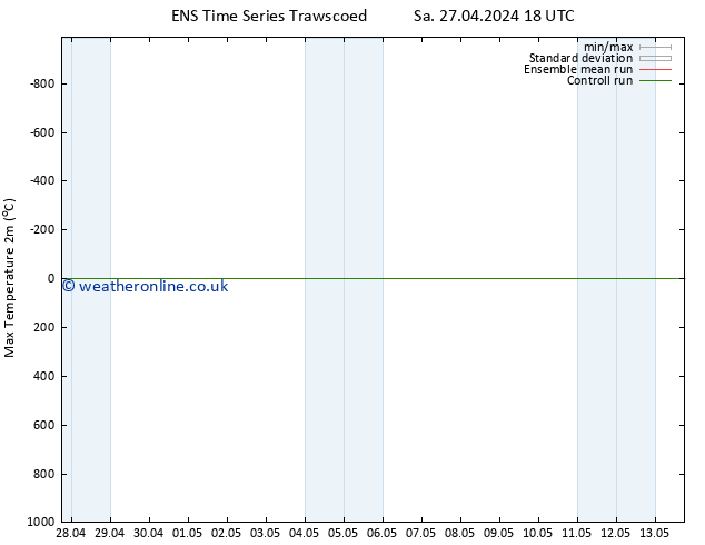 Temperature High (2m) GEFS TS Su 28.04.2024 12 UTC