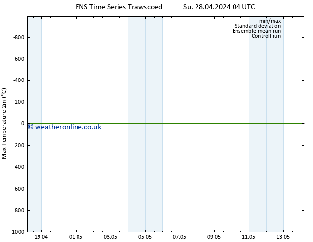 Temperature High (2m) GEFS TS Su 28.04.2024 10 UTC