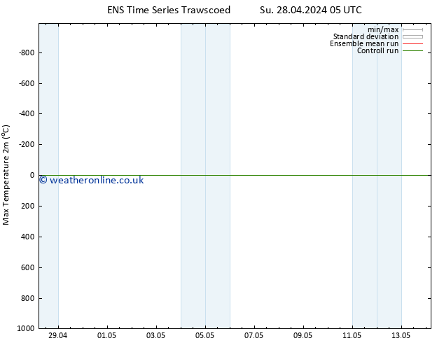 Temperature High (2m) GEFS TS Mo 29.04.2024 23 UTC