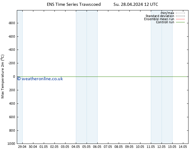 Temperature High (2m) GEFS TS Fr 10.05.2024 12 UTC