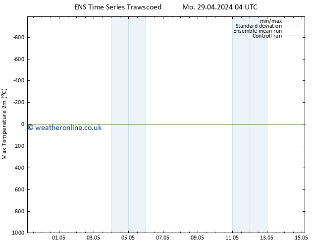 Temperature High (2m) GEFS TS We 01.05.2024 10 UTC