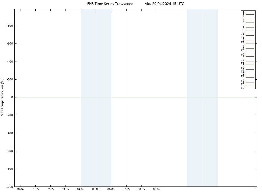 Temperature High (2m) GEFS TS Mo 29.04.2024 15 UTC