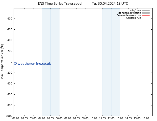 Temperature High (2m) GEFS TS Mo 06.05.2024 06 UTC