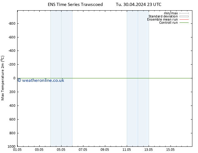 Temperature High (2m) GEFS TS Mo 13.05.2024 23 UTC