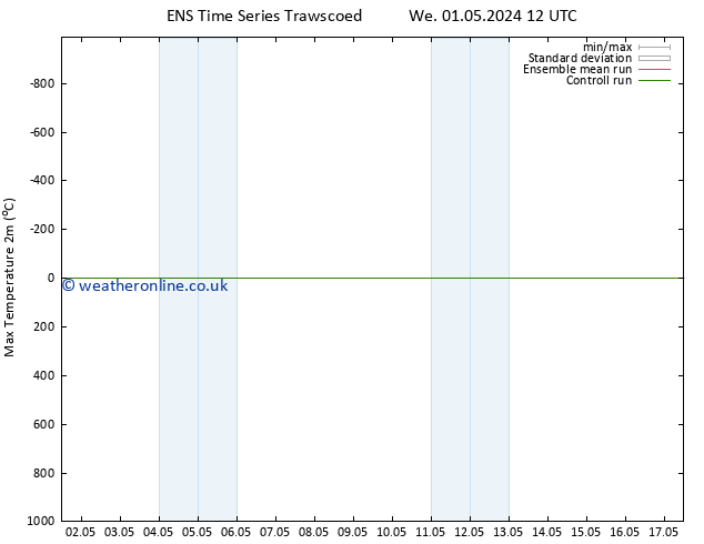 Temperature High (2m) GEFS TS We 01.05.2024 18 UTC