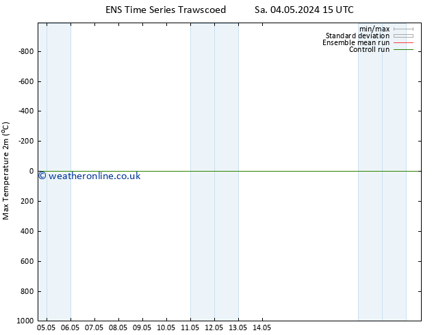 Temperature High (2m) GEFS TS Su 12.05.2024 15 UTC