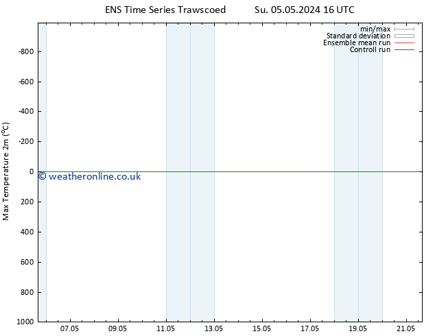 Temperature High (2m) GEFS TS Su 19.05.2024 04 UTC