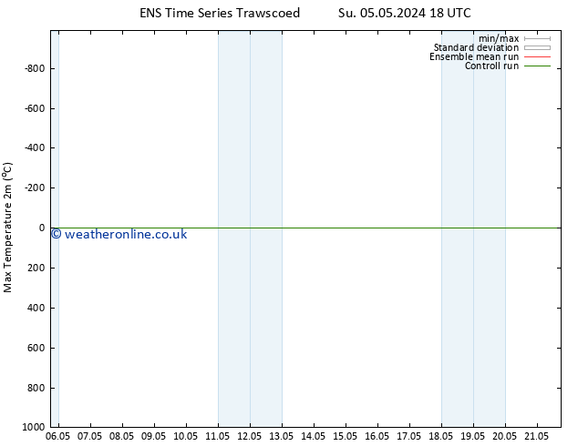 Temperature High (2m) GEFS TS Sa 11.05.2024 06 UTC