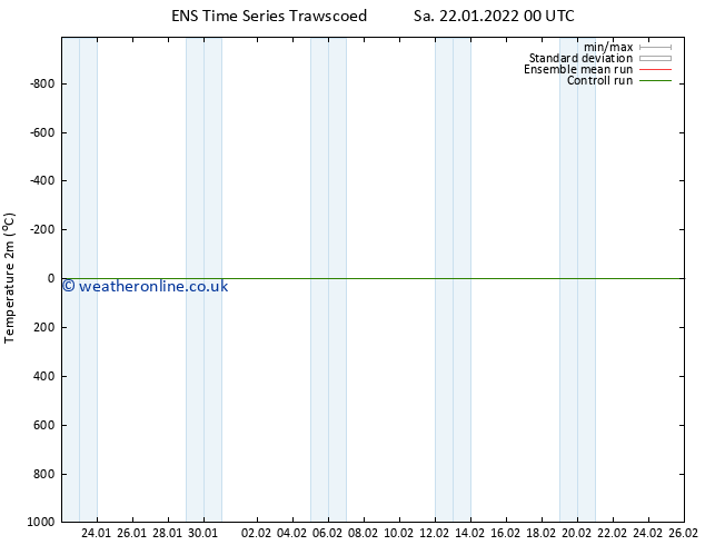 Temperature (2m) GEFS TS Su 23.01.2022 00 UTC
