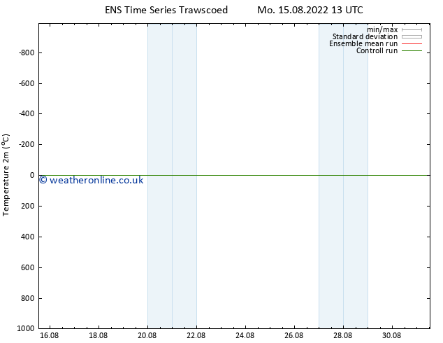 Temperature (2m) GEFS TS Mo 15.08.2022 13 UTC