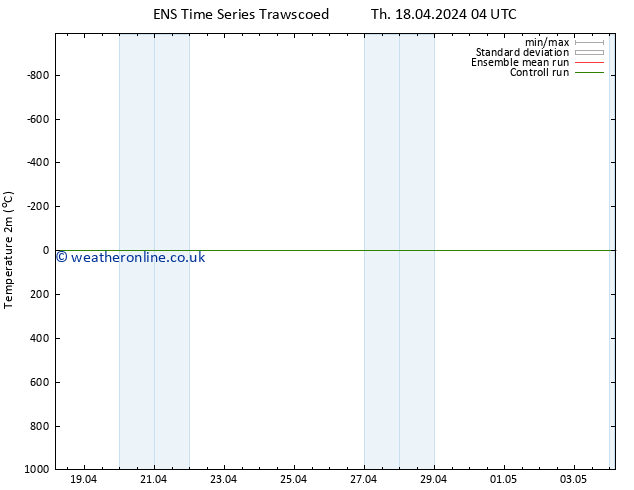 Temperature (2m) GEFS TS Su 21.04.2024 04 UTC