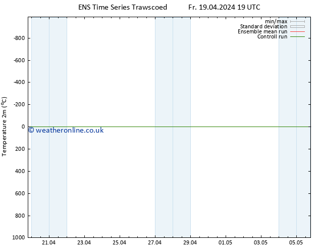 Temperature (2m) GEFS TS Su 21.04.2024 01 UTC