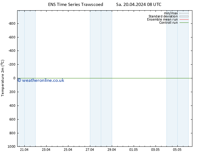 Temperature (2m) GEFS TS Tu 23.04.2024 02 UTC