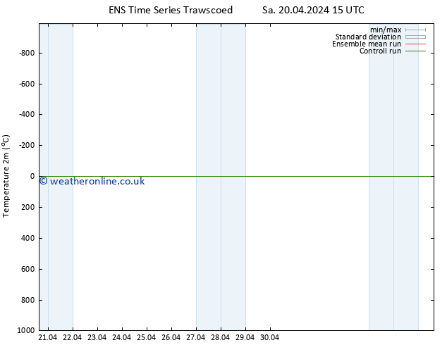 Temperature (2m) GEFS TS Th 25.04.2024 03 UTC