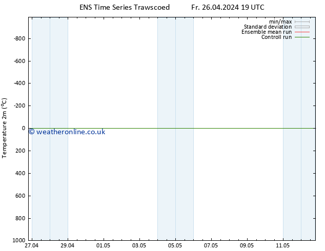 Temperature (2m) GEFS TS Mo 29.04.2024 19 UTC