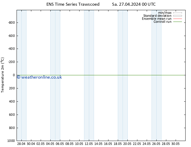 Temperature (2m) GEFS TS Sa 27.04.2024 12 UTC