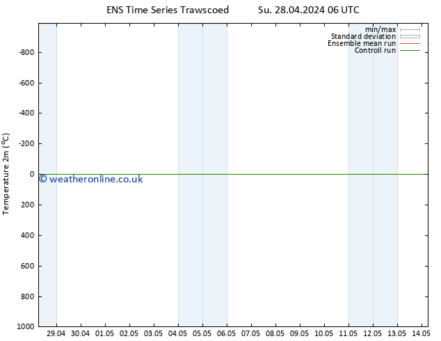 Temperature (2m) GEFS TS Mo 29.04.2024 06 UTC