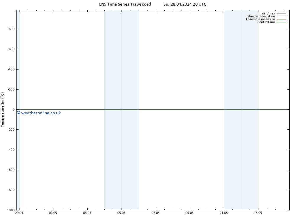 Temperature (2m) GEFS TS Mo 29.04.2024 08 UTC