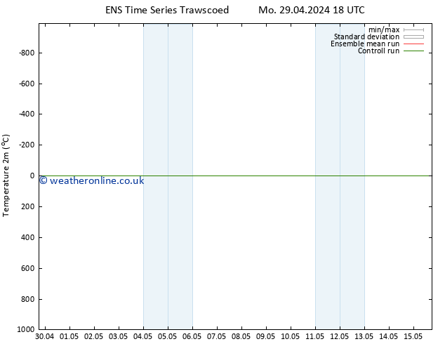 Temperature (2m) GEFS TS Su 12.05.2024 06 UTC