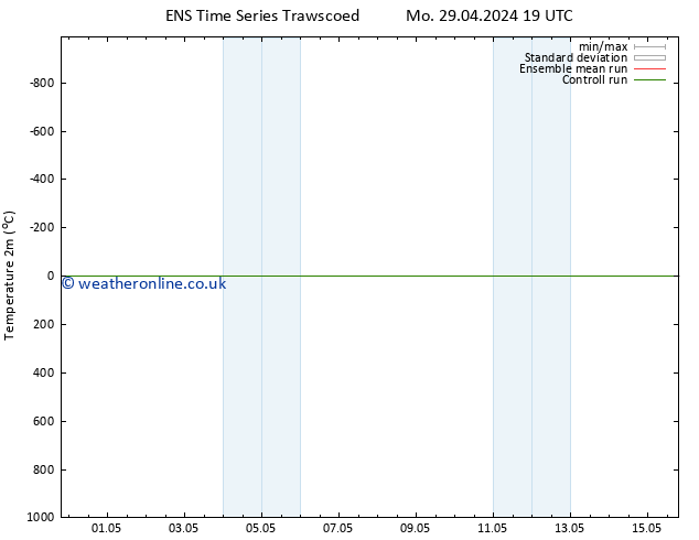 Temperature (2m) GEFS TS We 01.05.2024 07 UTC