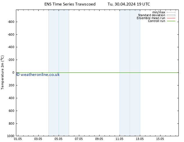Temperature (2m) GEFS TS Tu 07.05.2024 19 UTC
