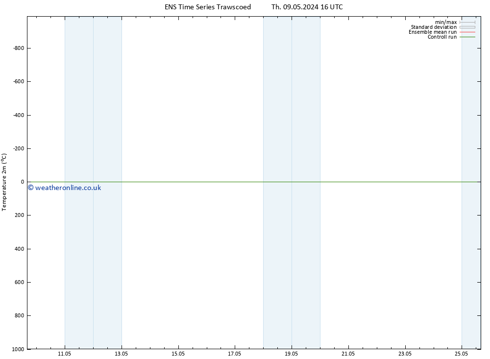 Temperature (2m) GEFS TS Fr 10.05.2024 04 UTC