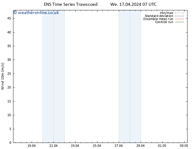 Surface wind GEFS TS We 17.04.2024 13 UTC