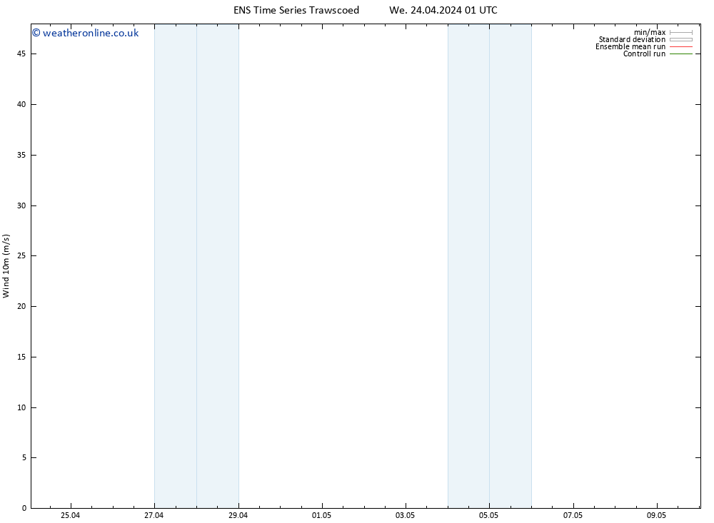 Surface wind GEFS TS Fr 10.05.2024 01 UTC