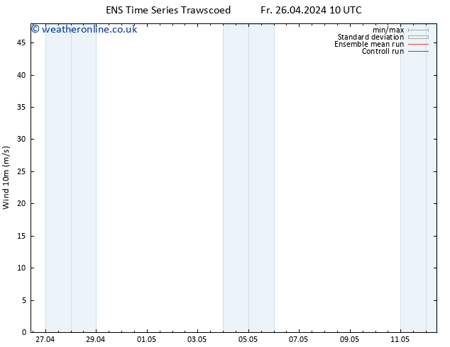 Surface wind GEFS TS Sa 27.04.2024 10 UTC