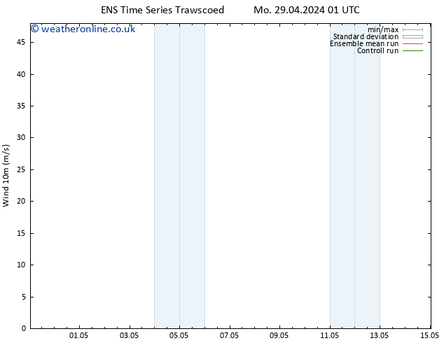 Surface wind GEFS TS Mo 29.04.2024 07 UTC