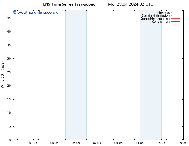 Surface wind GEFS TS Sa 04.05.2024 14 UTC