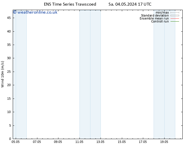 Surface wind GEFS TS Mo 06.05.2024 23 UTC