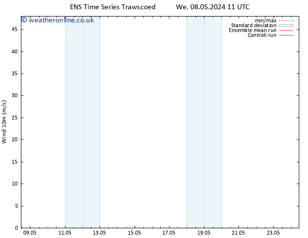 Surface wind GEFS TS Th 09.05.2024 17 UTC