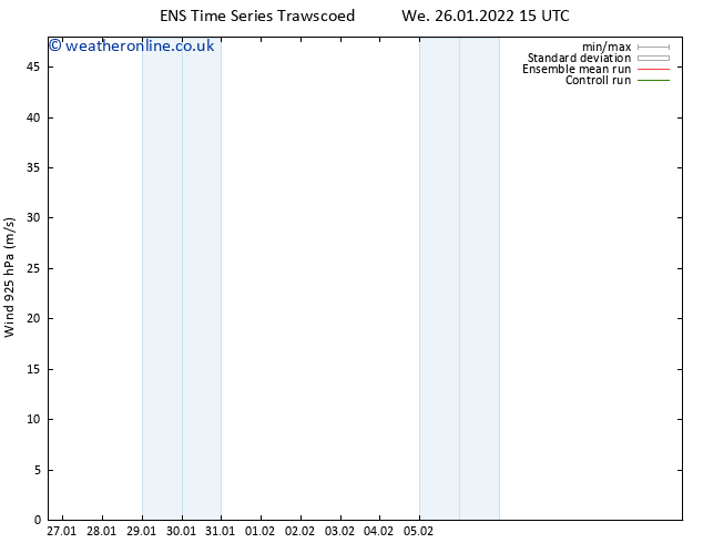 Wind 925 hPa GEFS TS We 26.01.2022 15 UTC
