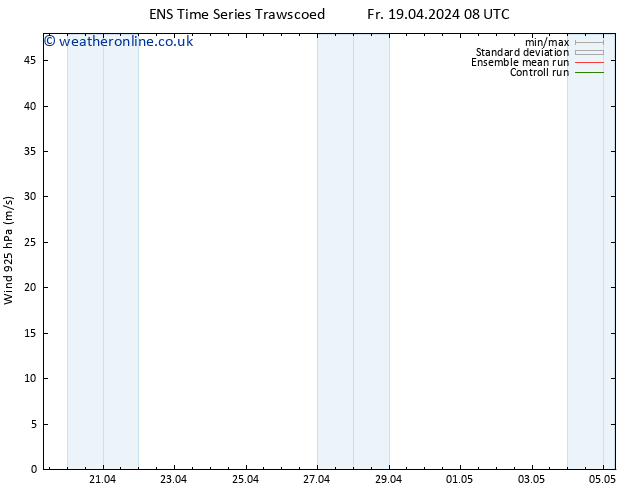 Wind 925 hPa GEFS TS Fr 26.04.2024 20 UTC