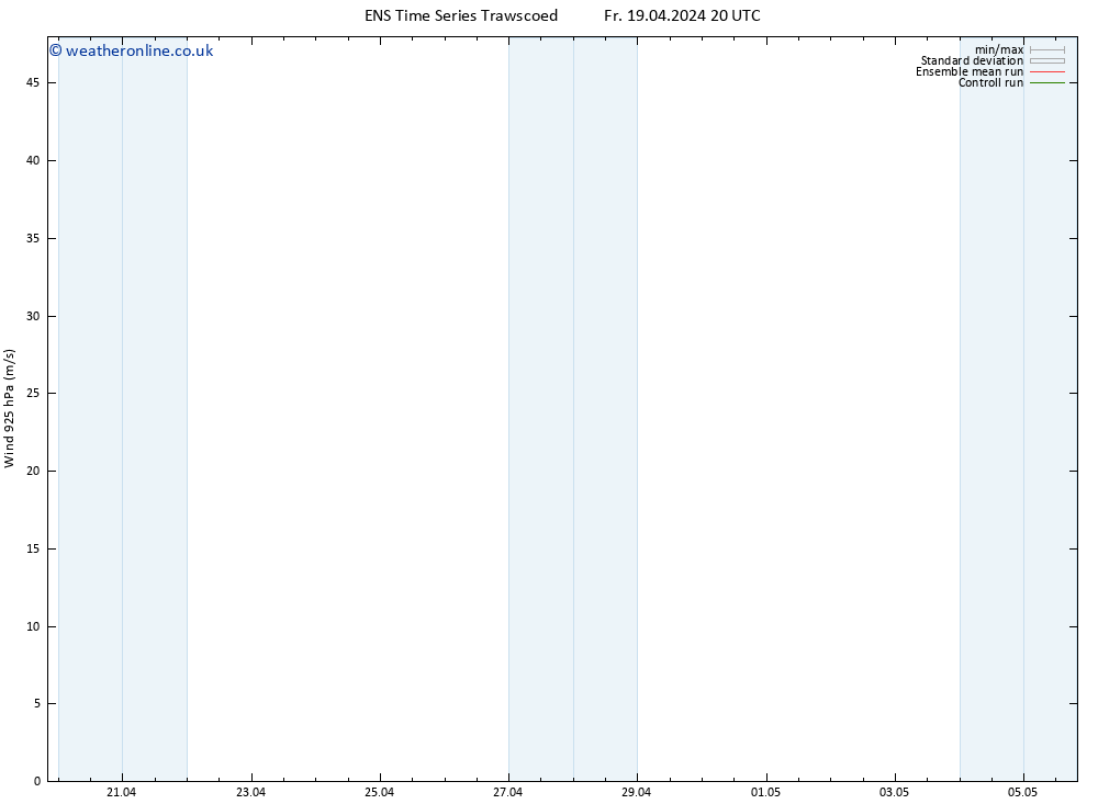 Wind 925 hPa GEFS TS Fr 19.04.2024 20 UTC